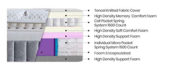 Space 3M Mattress - Image 4